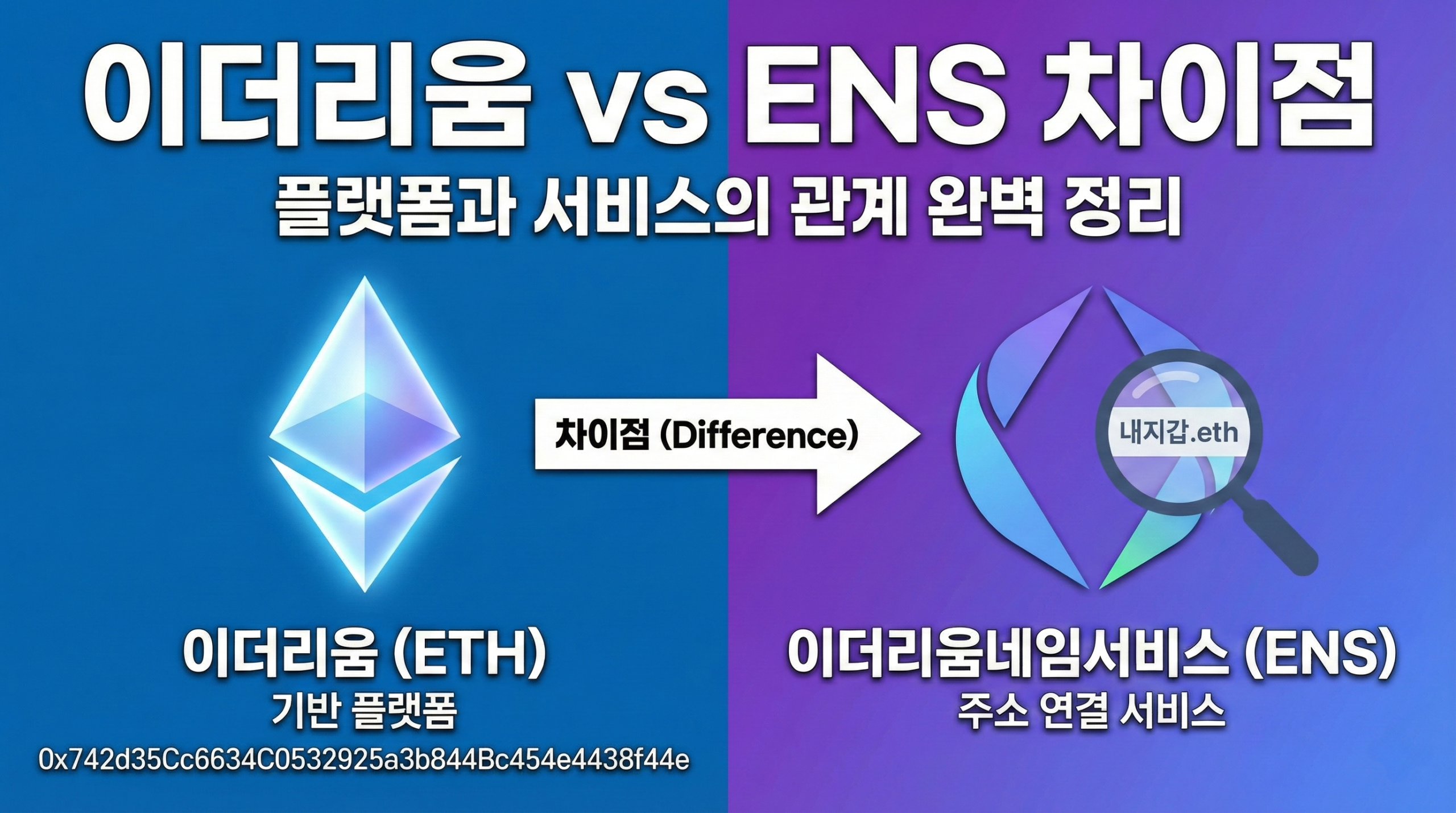 이더리움네임서비스 이더리움 차이 3분만에 알게 설명해드림